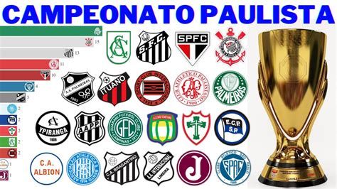 últimos campeões do paulista